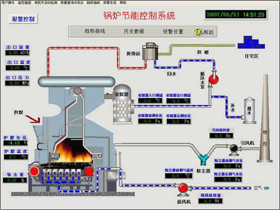 自动控制:什么是自动控制?