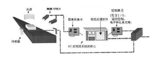 机器视觉系统:机器视觉系统是什么?