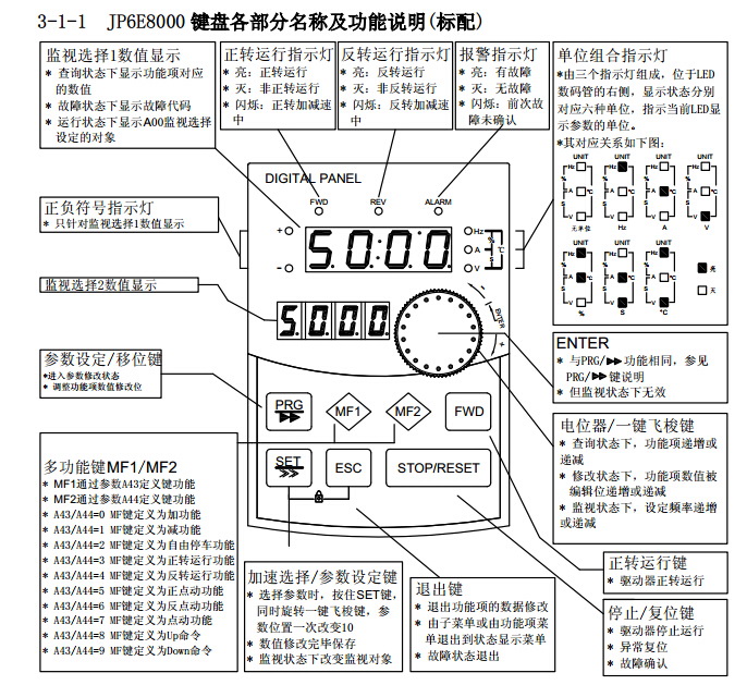 变频器说明书:爱威特变频器说明书