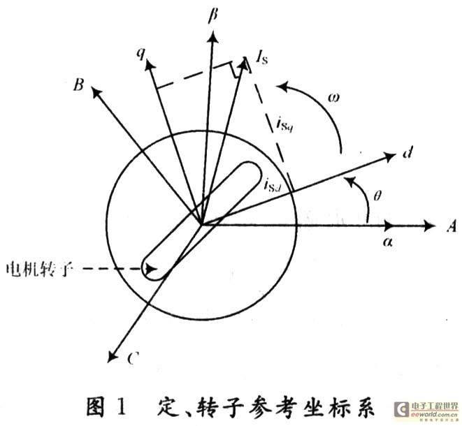 同步电机:同步电动机工作原理