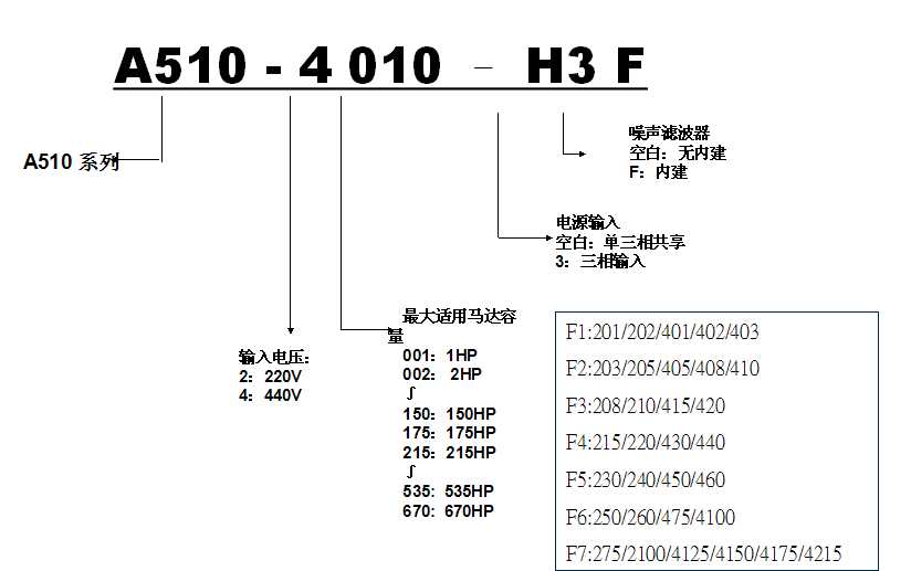 东元变频器说明书:东元变频器说明书简介
