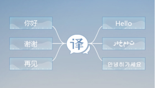 机器翻译:机器翻译可以替代人工翻译了吗?