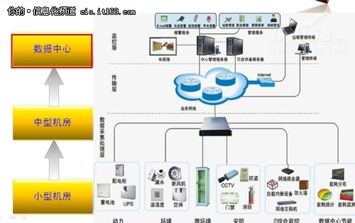 楼宇智能化系统:楼宇智能化是什么？
