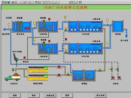 自动化控制:自动化控制方式有哪些?